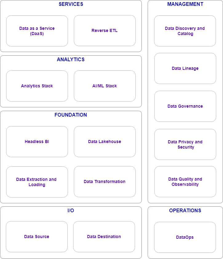 Data Platform Generator by DataStema