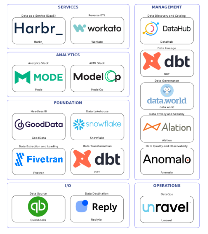 Data Platform Generator by DataStema