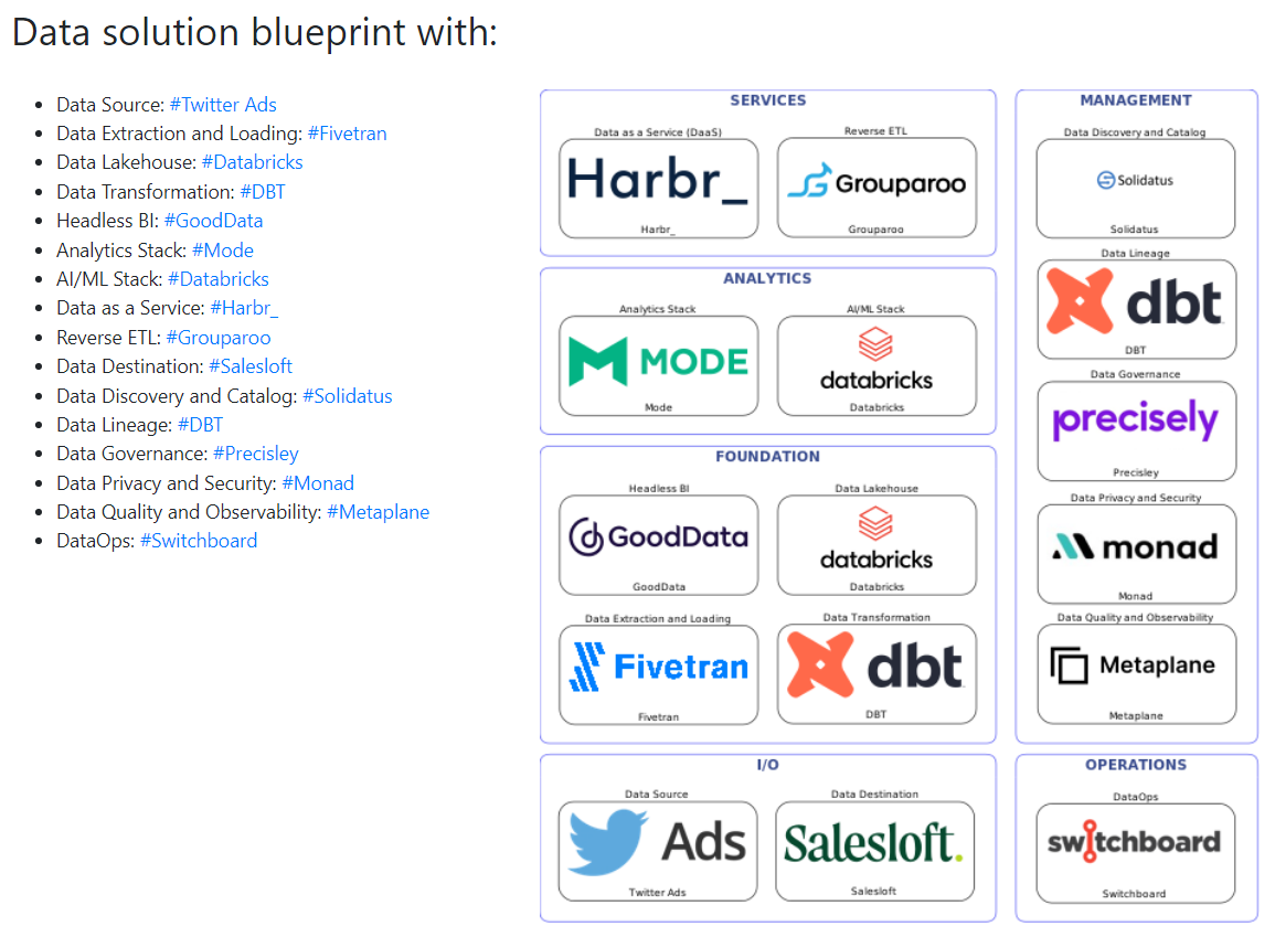 Data Platform Generator by DataStema